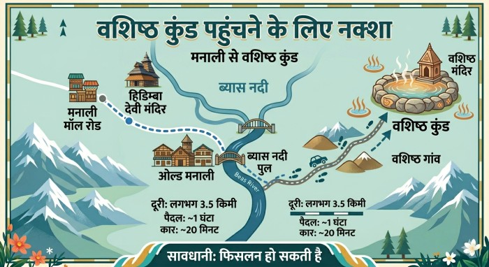 वशिष्ठ कुंड