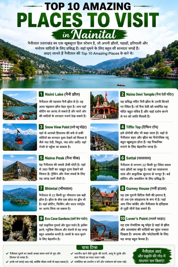 Top 10 Amazing Places to Visit in Nainital